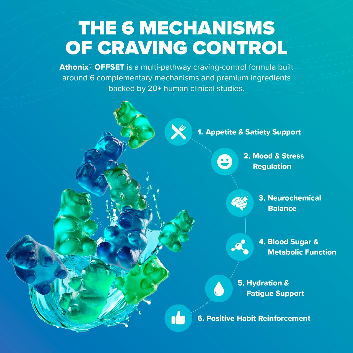 Athonix OFFSET infographic displaying the 6 mechanisms of craving control