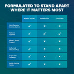 How Athonix OFFSET compares to appetite pills and fat burner supplements